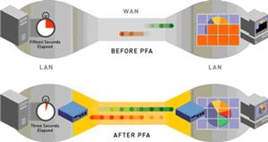 Packet Flow Acceleration (TCP Acceleration)