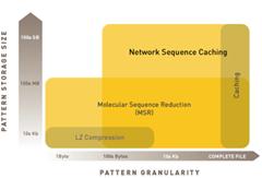 Network Sequence Caching